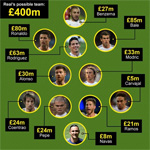 Yıldızlar ordusu Real Madrid 11'i 400 milyon euro değerinde