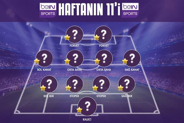 Süper Lig'de haftanın 11'ini beINSPORTS.com kullanıcıları belirledi.