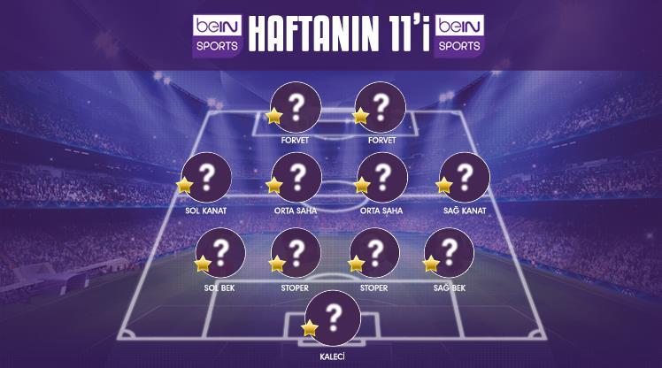 İşte OPTA verilerine göre Süper Lig'de 9. haftanın en iyi 11'i