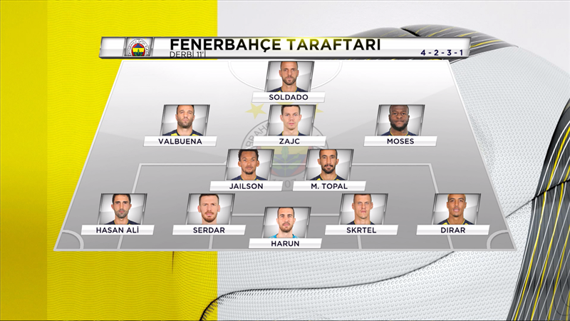 İşte Fenerbahçe taraftarının derbi 11'i
